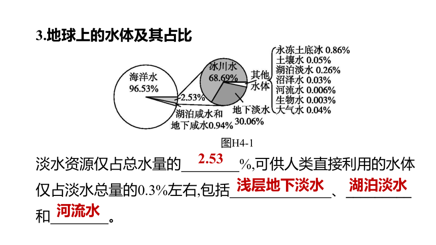 2022年浙江省中考科学一轮复习 第35课时　水和溶液（课件 64张PPT）