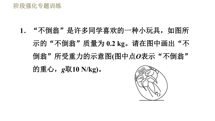 沪粤版八年级下册物理课件 第6章 阶段强化专题训练（二）  专训1  力的作图(习题课件，33张ppt)