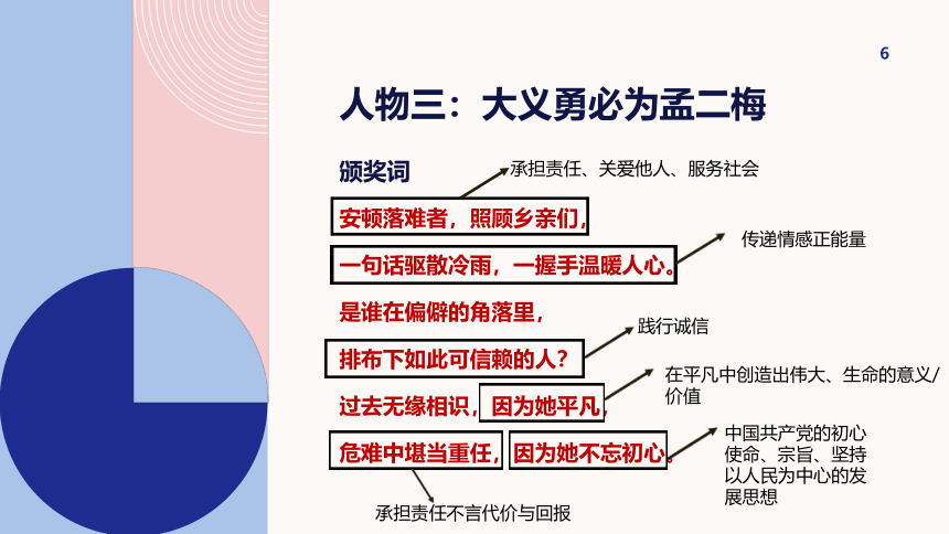 2024年中考二轮道德与法治复习：感动中国人物 知识点课件(共22张PPT)