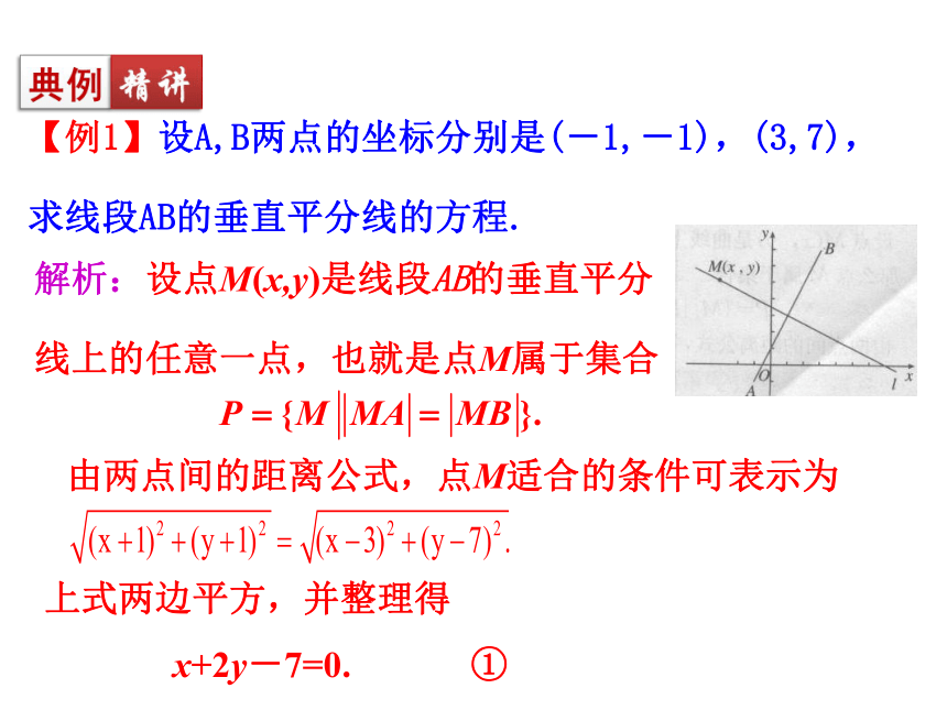 3.4.1曲线与方程-北师大版高中数学选修2-1课件（57张PPT）