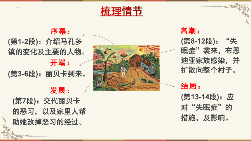 11.*《百年孤独（节选）》课件（共62张ppt）