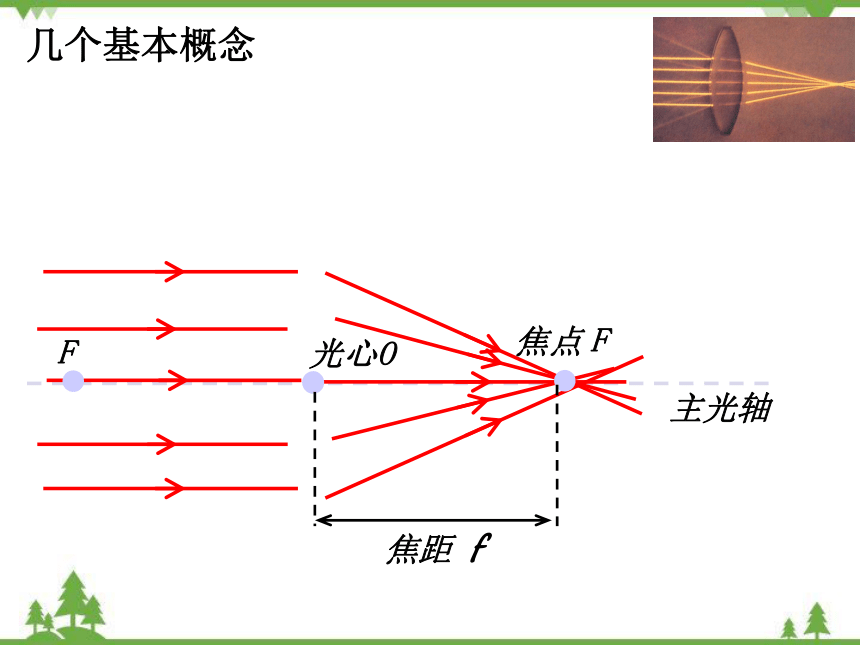 沪科版八年级物理上册 第4章 第5节 科学探究：凸透镜成像 第1课时课件(共15张PPT)