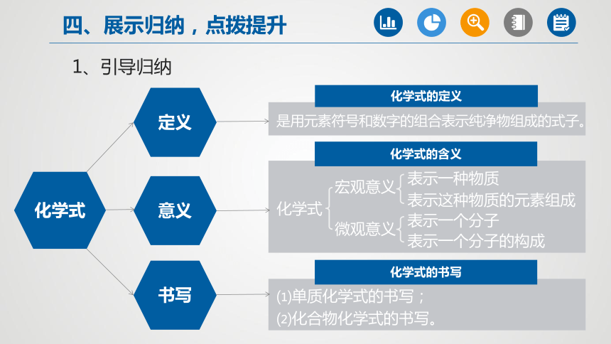 课题4.4 化学式与化合价 5课时课件-2021-2022学年九年级化学人教版上册(共66张PPT)