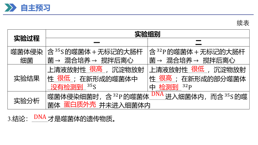 3.1 DNA是主要的遗传物质 课件(共50张PPT) 2023-2024学年高一生物人教版（2019）必修第二册