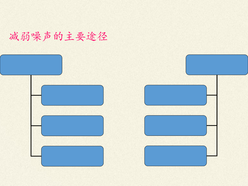 苏科版八年级上册 物理 课件 1.4人耳听不到的声音（25张ppt）