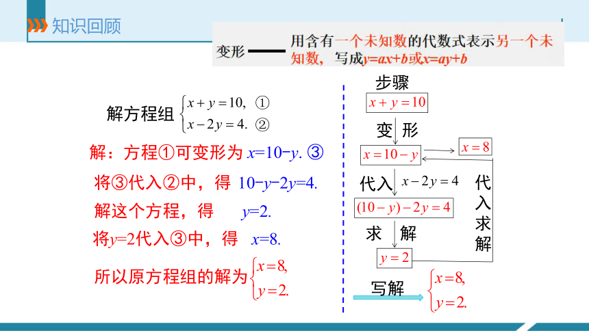 冀教版七年级数学下册6.2 二元一次方程组的解法(2) 课件(共19张PPT)
