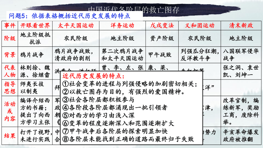 2023高考二复习：中国近代历史分期及其重大历史事件 课件（24张PPT）