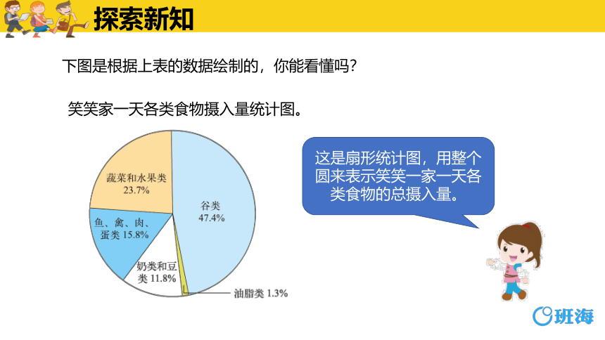 北师大(新)版六上 第五单元 1.扇形统计图【优质课件】