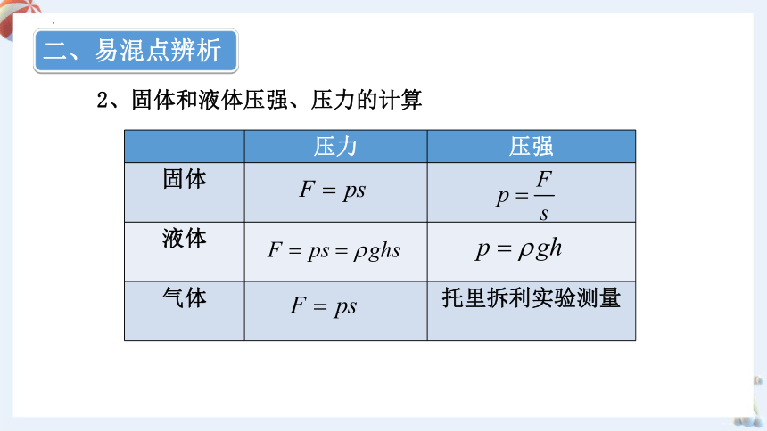 第九章 压强 复习课件(共23张PPT) 2022-2023学年人教版八年级物理下册