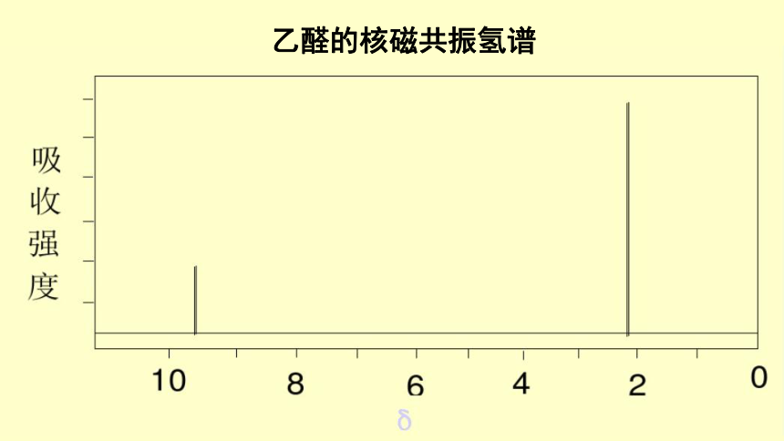 化学人教版（2019）选择性必修3 3.3.1乙醛（共51张ppt）