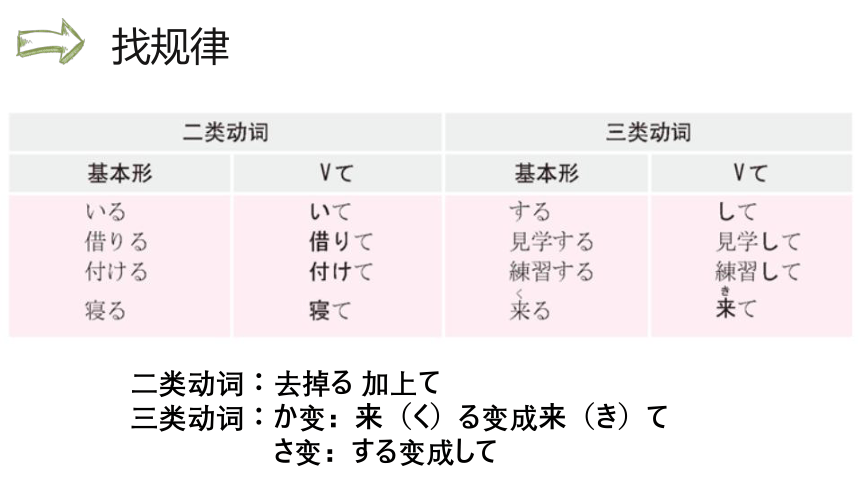 八年级第一课 工場見学 课件  人教版日语八年级课件(共38张PPT)