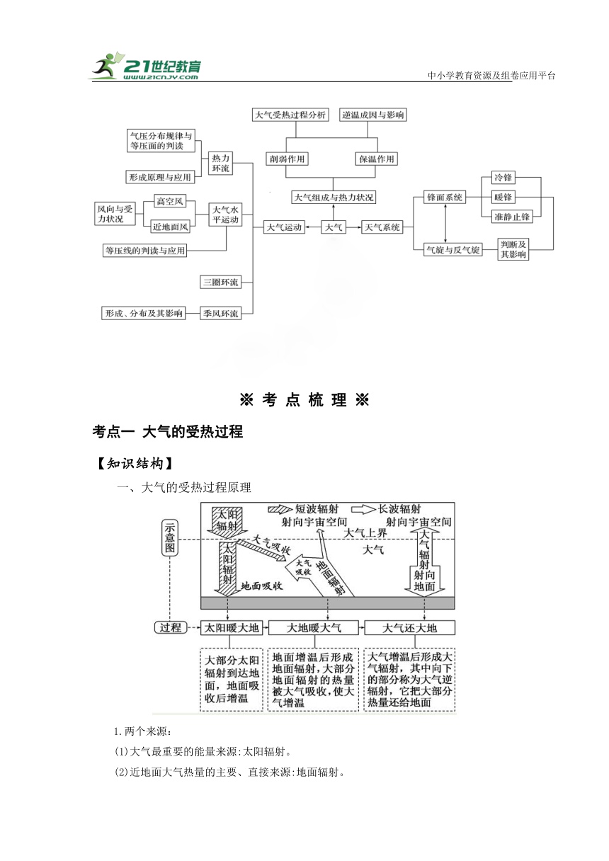 专题四大气运动与天气系统   高考地理二轮梳理进阶学案