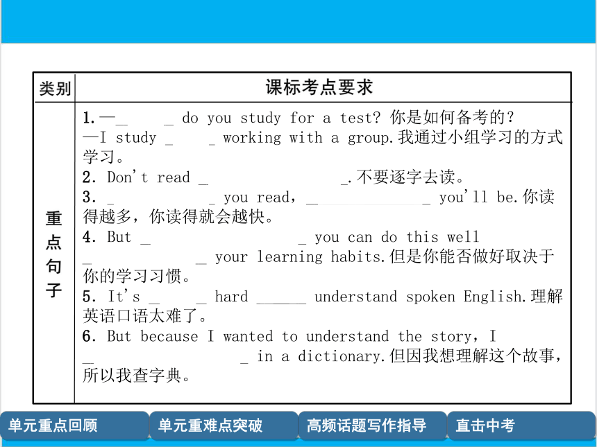 【中考英语】人教版九年级全册 Units 1-2 复习课件