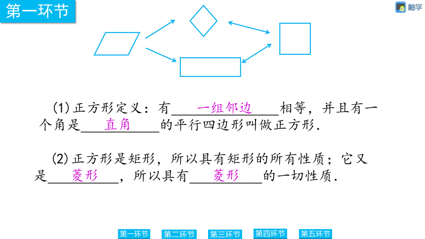 【慧学智评】北师大版九上数学 1-7 正方形的性质 同步授课课件