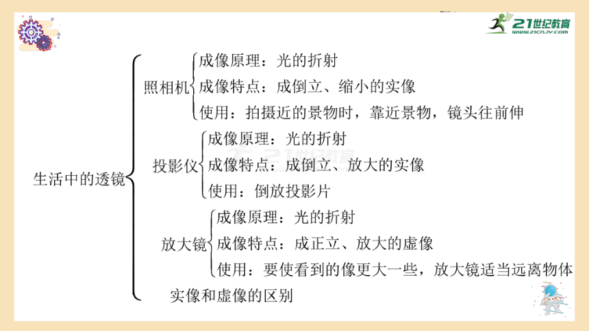 第五章   凸透镜成像规律专题练习 课件（41张PPT）