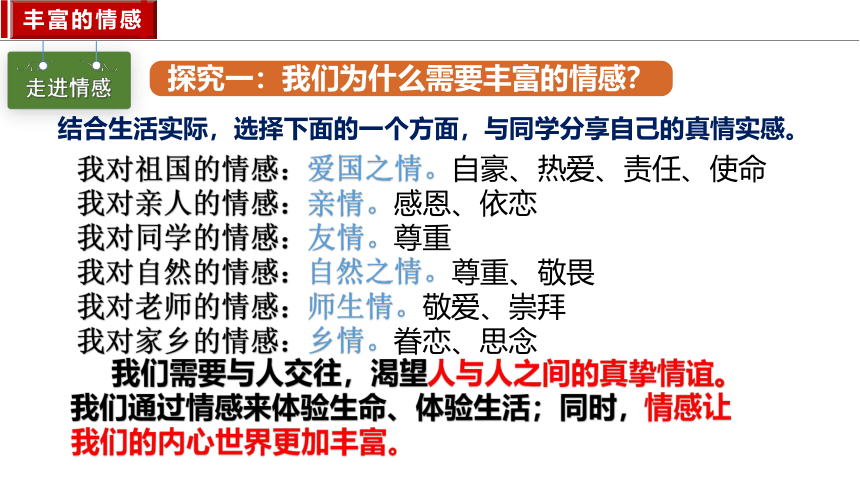 5.1我们的情感世界  课件(共23张PPT) 统编版道德与法治七年级下册