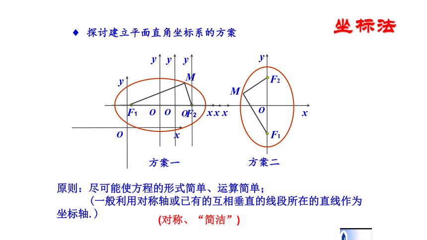 数学人教A版（2019）选择性必修第一册3.1椭圆（共22张ppt）