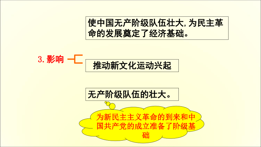 【备考2023】高考历史二轮 近现代史部分  民国的经济与社会生活的变迁 - 历史系统性针对性专题复习课件（全国通用）(共37张PPT)