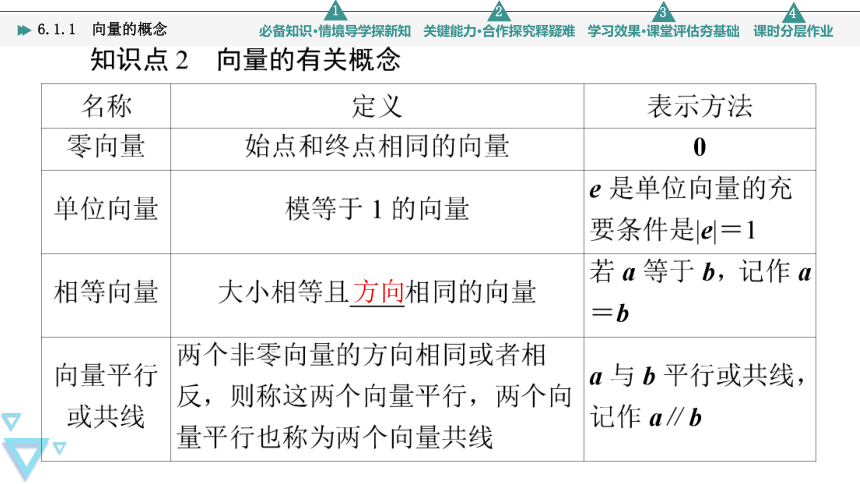 第6章 6.1.1 向量的概念 课件（共43张PPT）