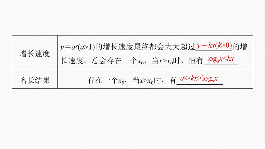 第四章 §4.4 4.4.3 不同函数增长的差异-高中数学人教A版必修一 课件（共30张PPT）