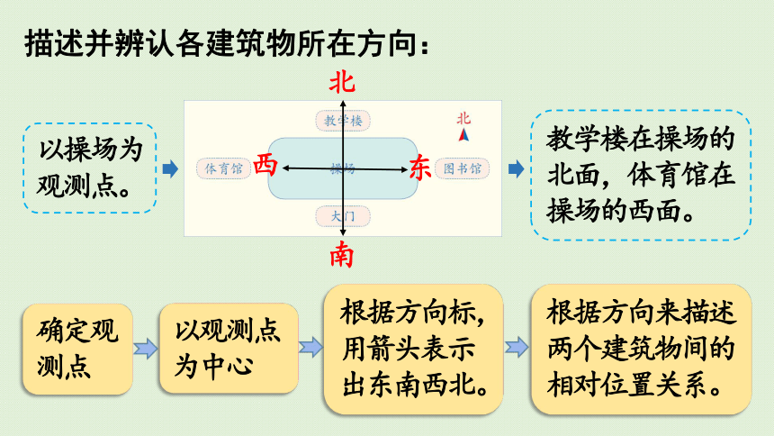 2021-2022学年 人教版数学三年级下册1.2在平面图上辨认东、南、西、北课件(共33张PPT)