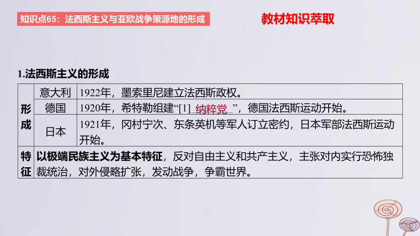 2024版高考历史一轮复习 教材基础练 第十二单元 两次世界大战十月革命与国际秩序的演变 第4节 二战与战后国际秩序的形成 课件(共27张PPT)