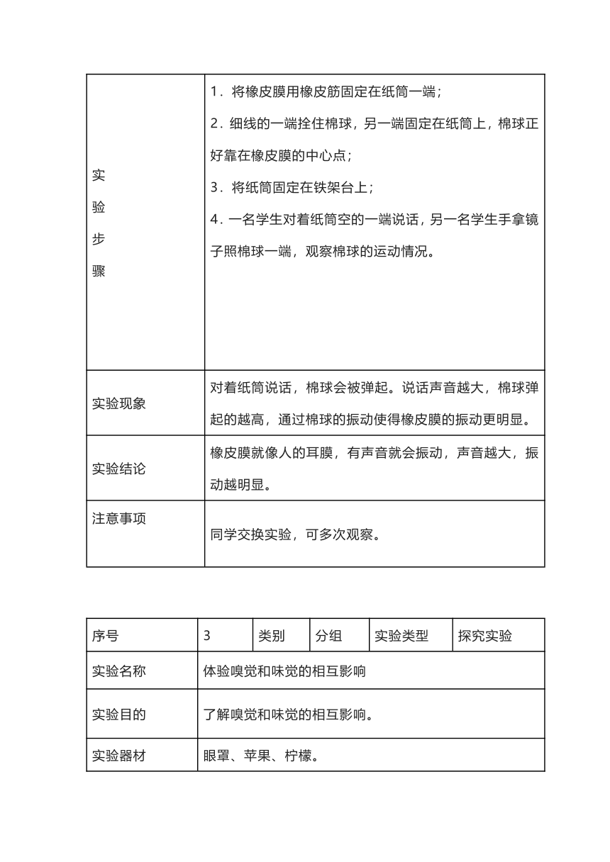 青岛版（六三制2017秋）科学六年级下册 实验操作