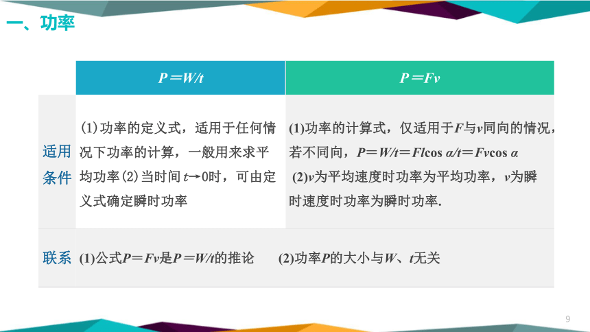 8.1.2功与功率-功率课件(共23张PPT)高一下学期物理人教版（2019）必修第二册