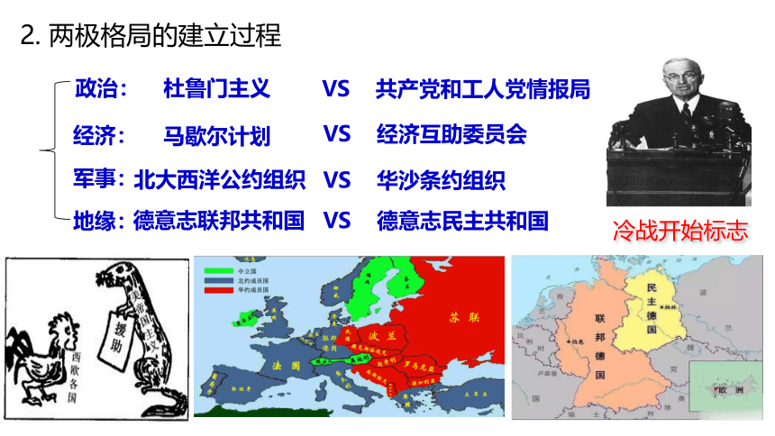 2023届高考一轮复习：第十一节 二战后的国际政治 课件（25张PPT）