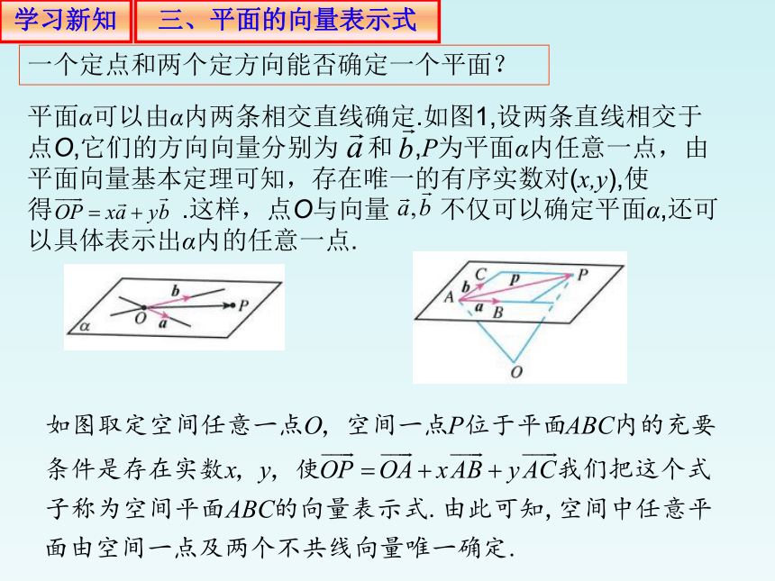 人教A版（2019）高中数学选择性必修第一册1.4.11用空间向量研究直线、平面的位置关系1(共21张PPT)