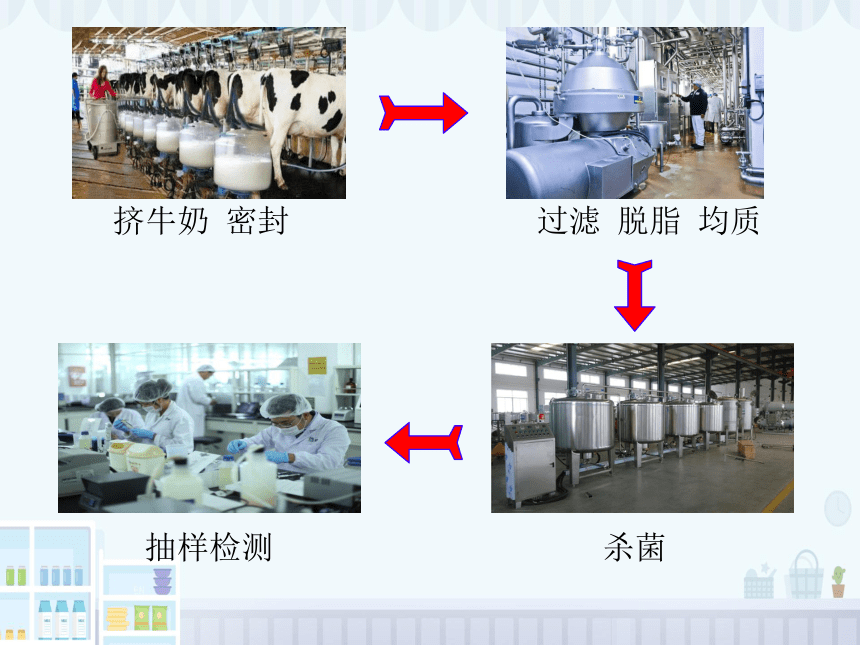 统编版四年级下册3.8《这些东西哪里来》  课件（共25张PPT）