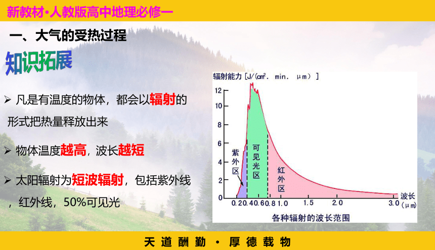 2.2大气受热过程和大气运动课件（共65张ppt）