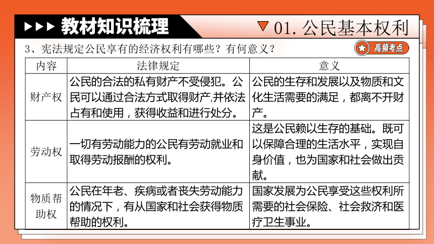 专题14《理解权力义务》全国版道法2024年中考一轮复习课件【课件研究所】