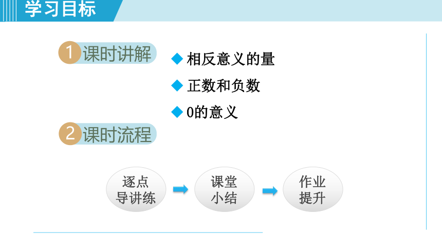 冀教版七上数学1.1.1正数和负数的认识 课件（23张）