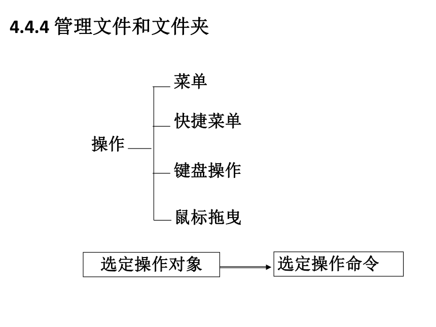 第4章 操作系统3 课件(共18张PPT)- 《多媒体技术应用》同步教学（高教版）