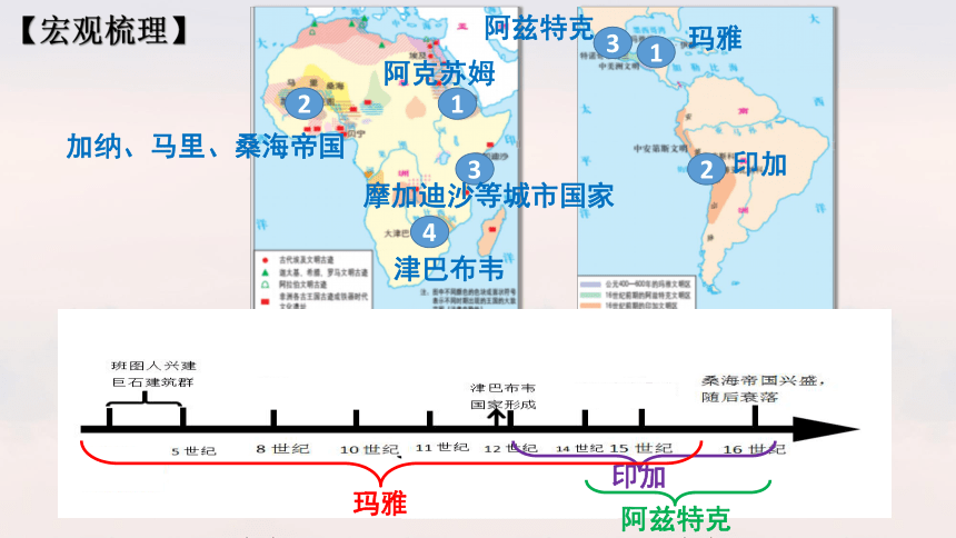 纲要下第5课 古代非洲与美洲 课件（共26张PPT）