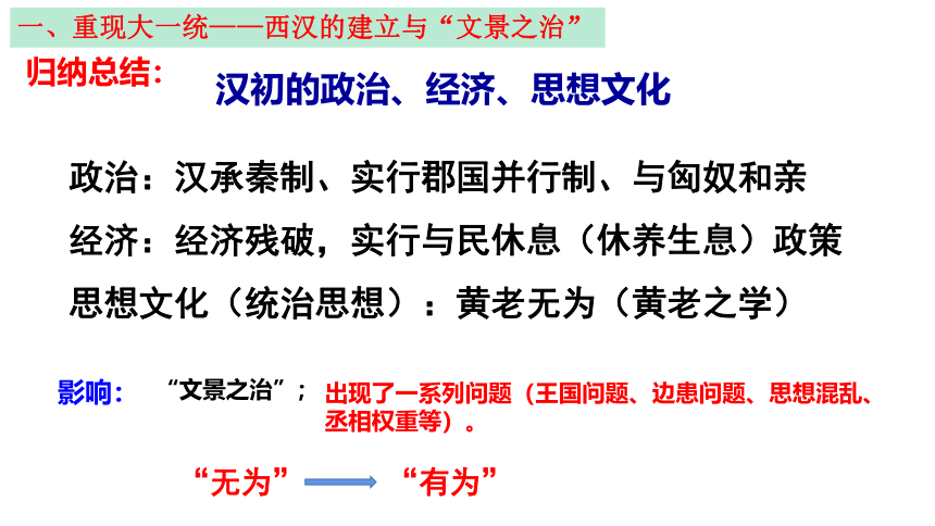 第4课 西汉与东汉——统一多民族封建国家的巩固 课件(共44张PPT)-统编版（2019）必修中外历史纲要上