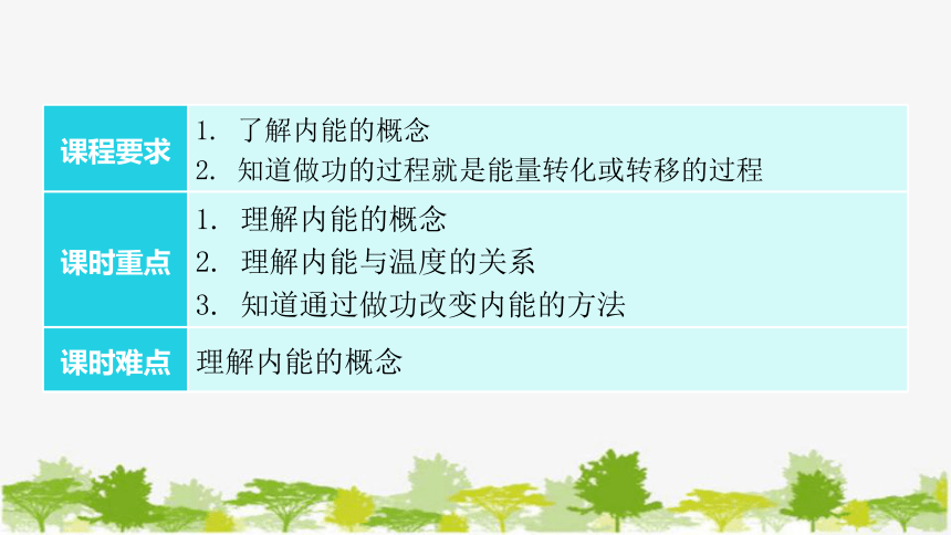 沪粤版九年级上册物理 12.1  认识内能 习题课件(共32张PPT)