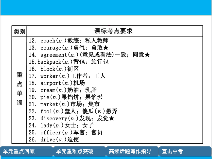 【中考英语】人教版九年级全册 Units 11-12 复习课件