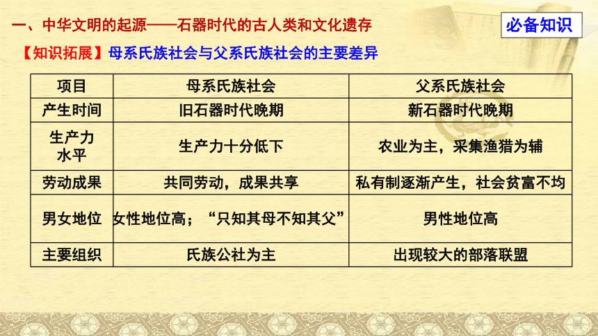 2023届高考复习：中华文明的起源与早期国家 课件（38张PPT）