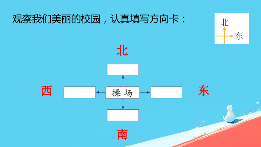 北师大版二年级数学下册第二单元东南西北 课件(共15张PPT)