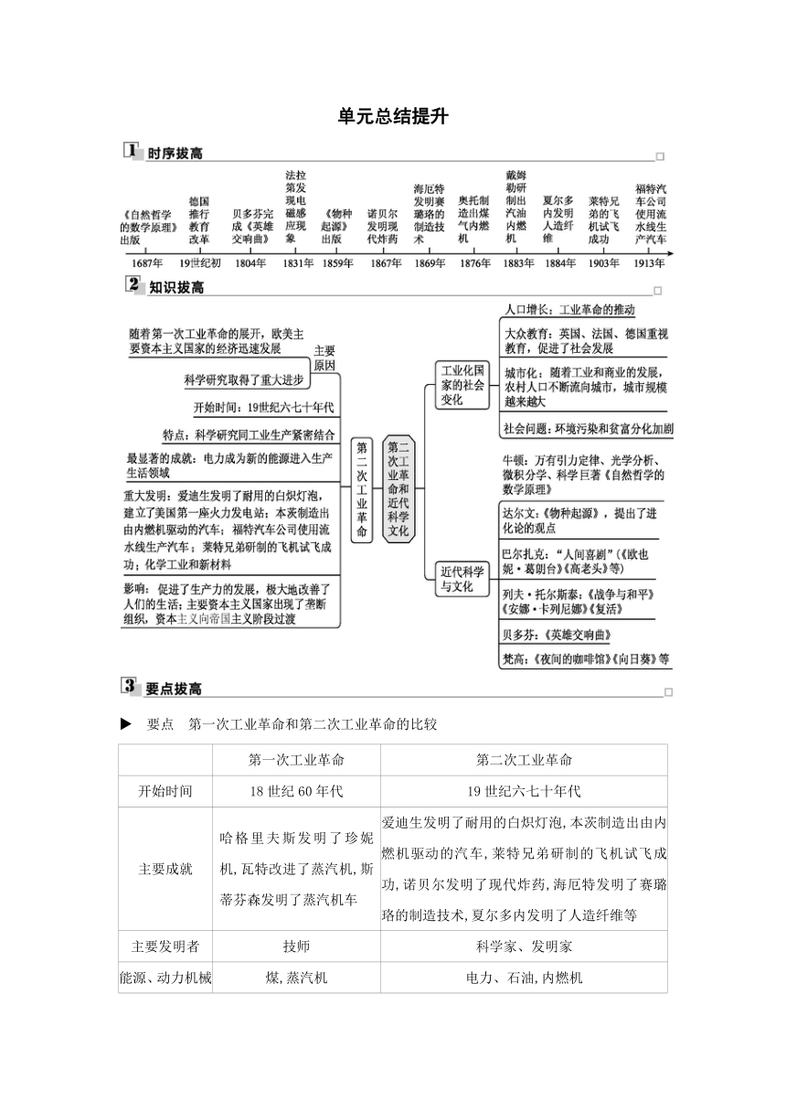 2022-2023学年部编版历史九年级下册课时训练：第二单元第二次工业革命和近代科学文化总结提升（含答案）