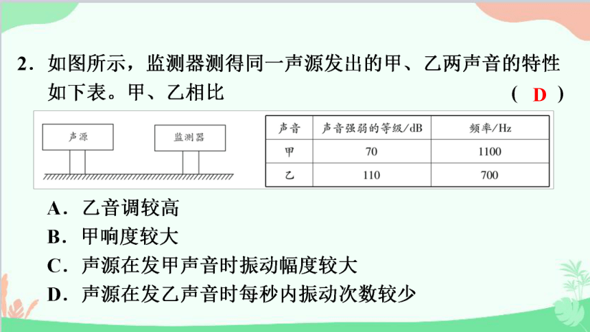 沪粤版物理八年级上册 第二章 声音与环境 单元复习习题课件(共14张PPT)