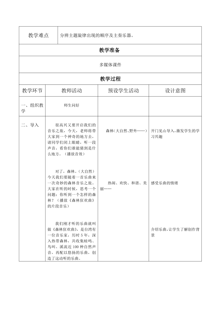 人教版五年级上册音乐教案第二单元 欣赏 森林狂想曲 （表格式）