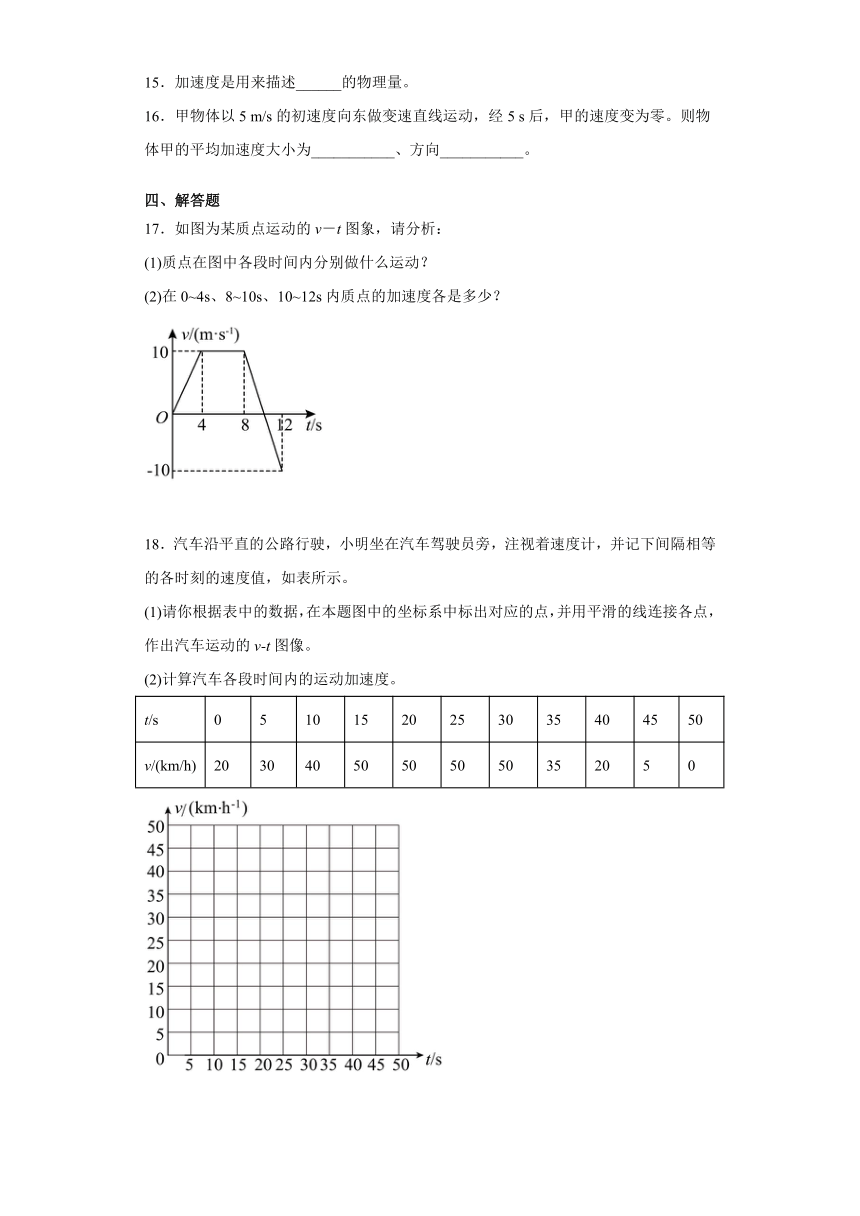 1.4速度变化快慢的描述——加速度课时练习—湖南省邵阳武冈市展辉学校2020-2021学年高一上学期物理人教版（2019）必修第一册（word含答案）