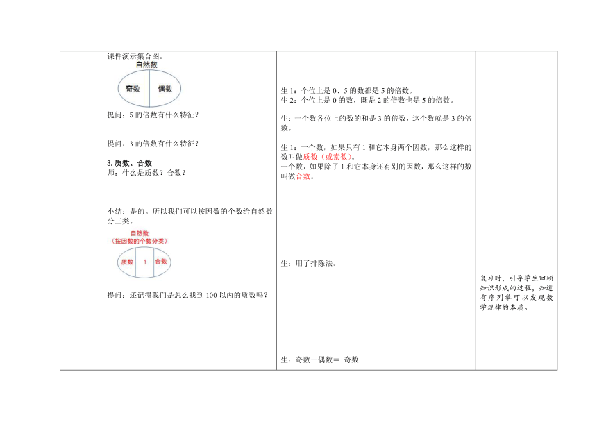 人教版五年级下学期数学第二单元 第7课时《单元综合复习》教案（表格式）