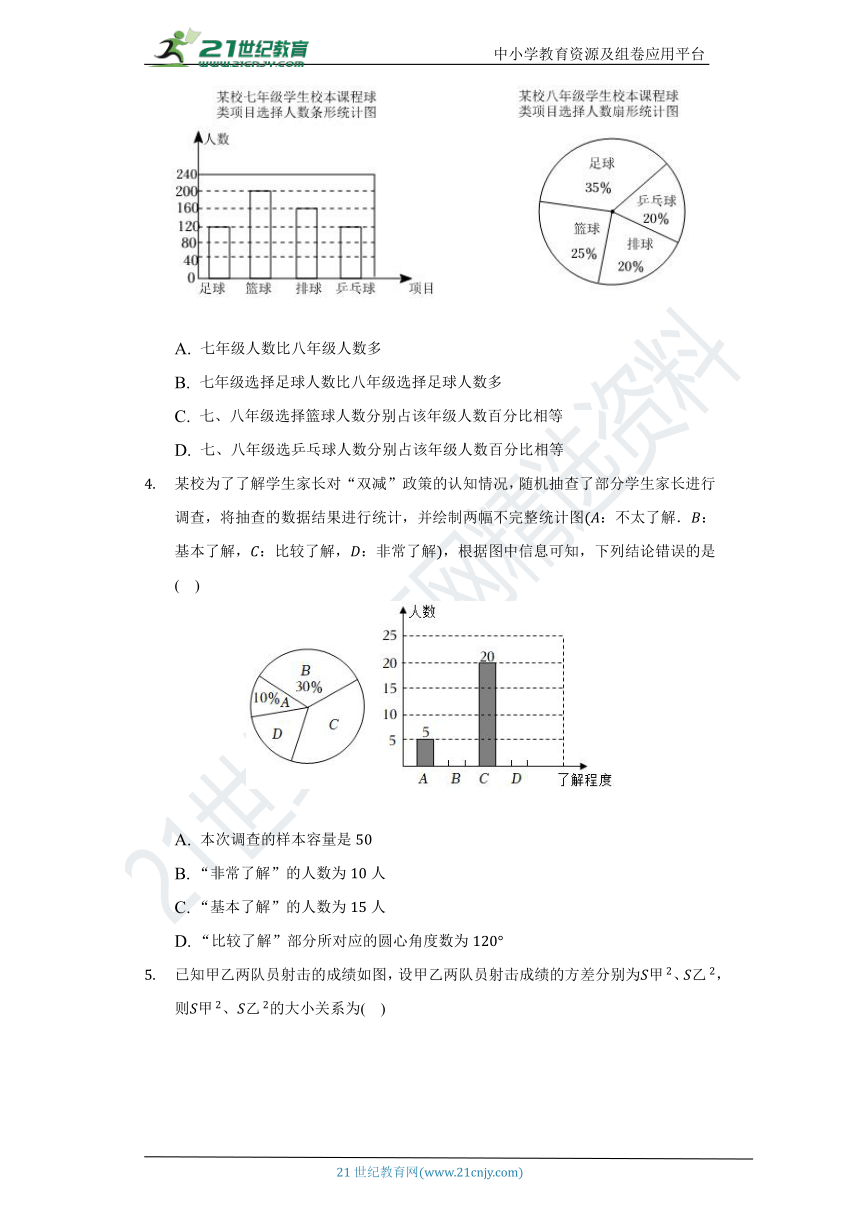 8.3 统计分析帮你做预测同步练习（含答案）