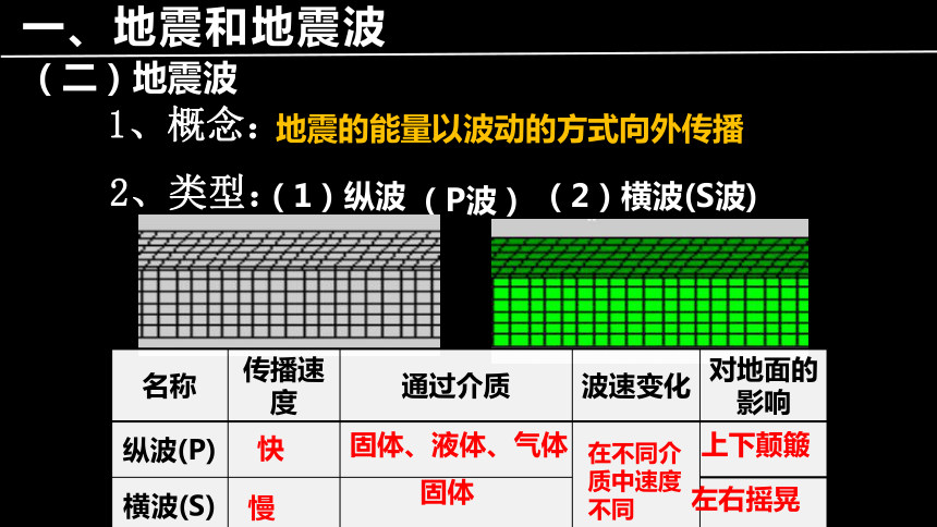 地理湘教版（2019）必修第一册1.3地球的圈层结构（共28张ppt）