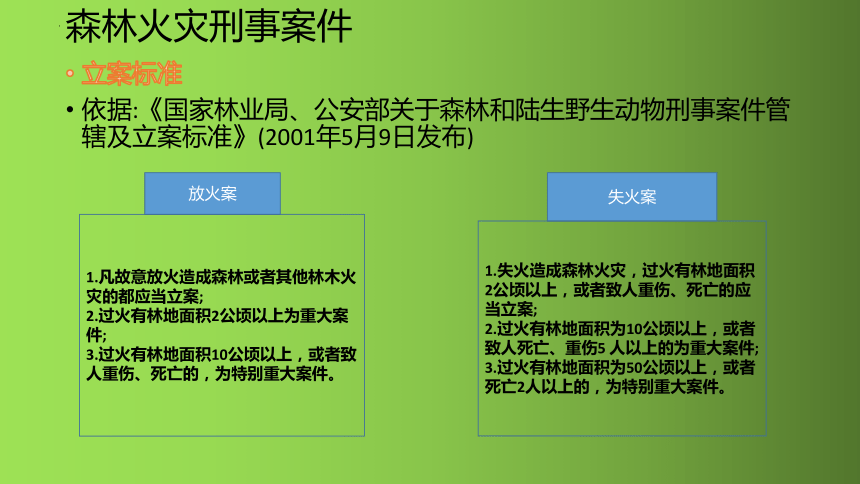 清明假期将至 莫让烟火扰“清明” 班会 课件(共24张PPT) 初中班会