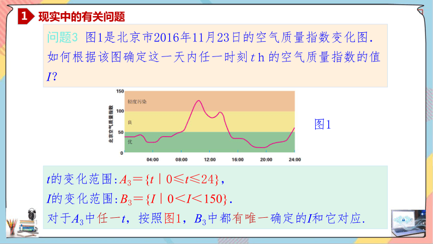 3.1.1函数的概念及其表示  课件（共34张PPT）